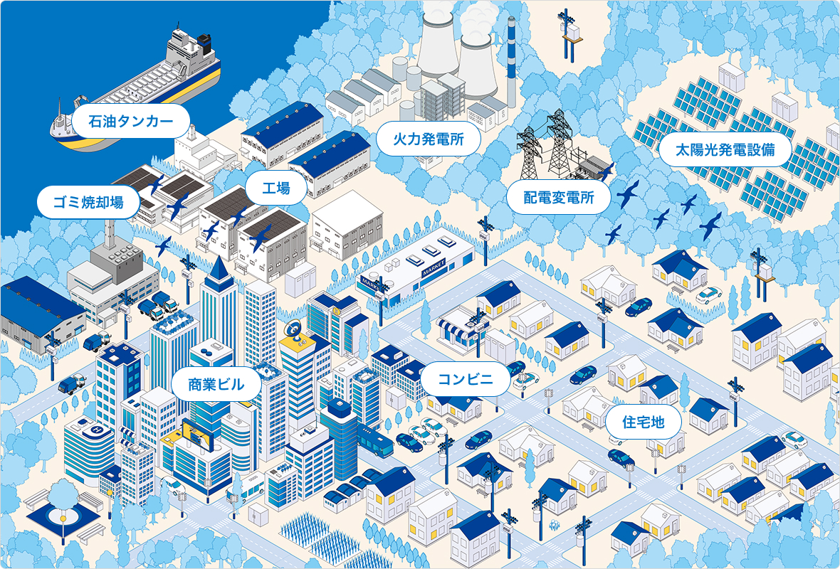 住宅地、コンビニ、商業ビル、工場、ゴミ焼却場、火力発電所、配電変電所、太陽光発電設備、石油タンカーなどがある街の中で、架空線用開閉器、SOG付気中負荷開閉器、カットアウト、地中線用開閉器、LBS、キュービクル、SVG、各種計測機器製品が使われているところを示しているイラスト